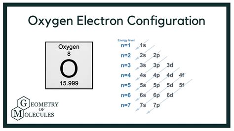 oxygen electron configuration|How to Write the Electron Configuration for Oxygen and O2.